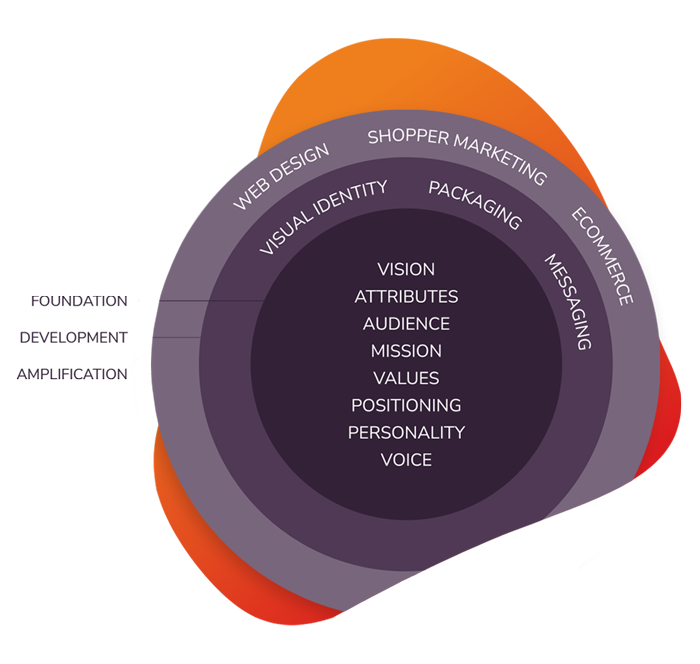 Professional Branding Team