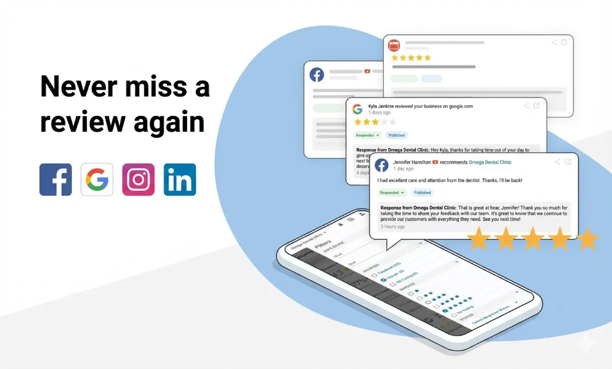 Reputation Management Dashboard Screenshot